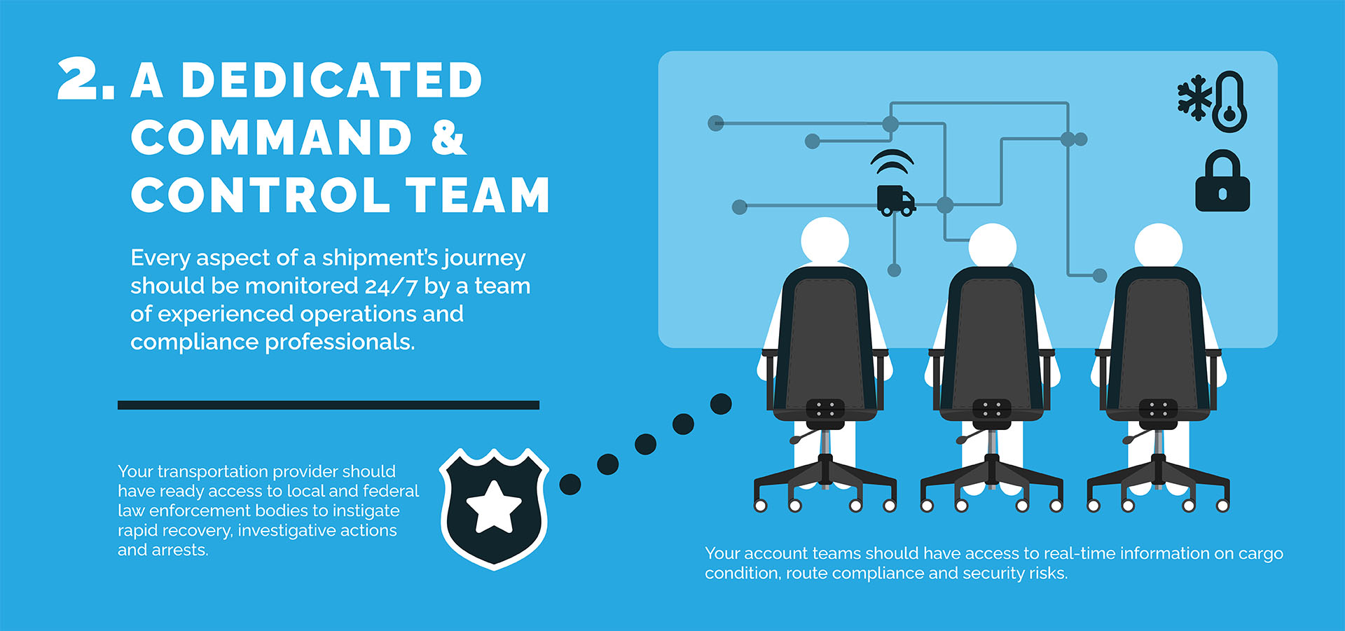 A Dedicated Command & Control Team