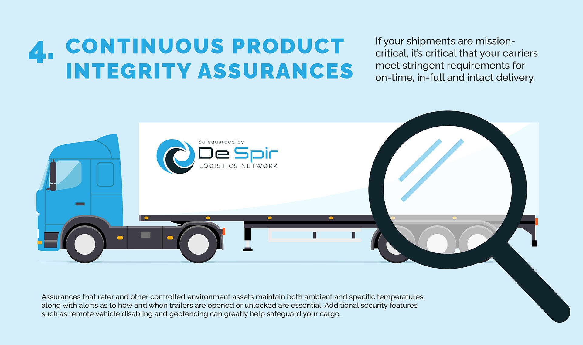 Continuous Product Integrity Assurances
